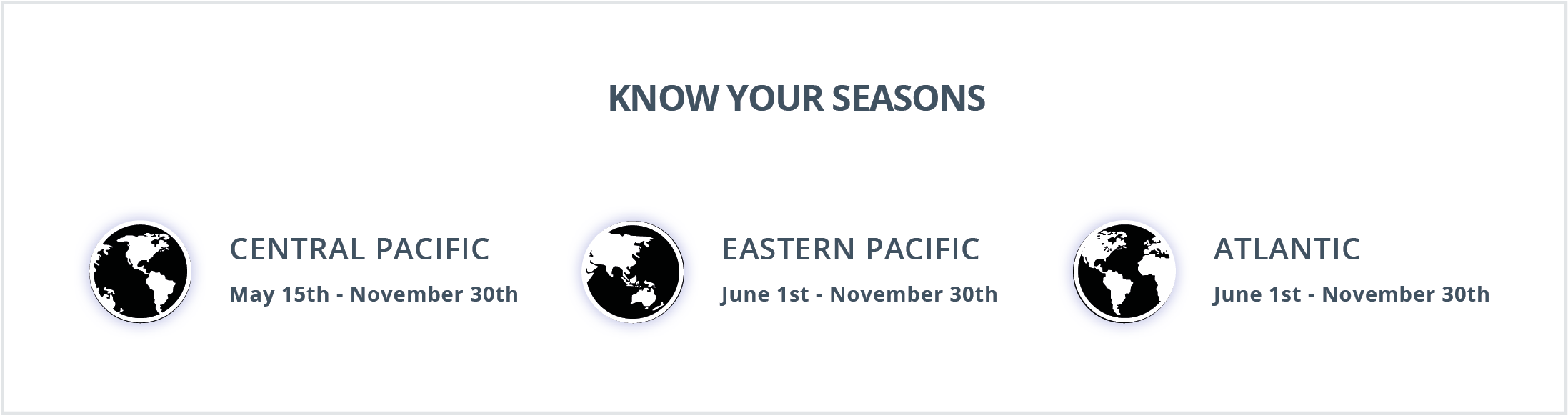 Chart demonstrating extreme weather seasons.
